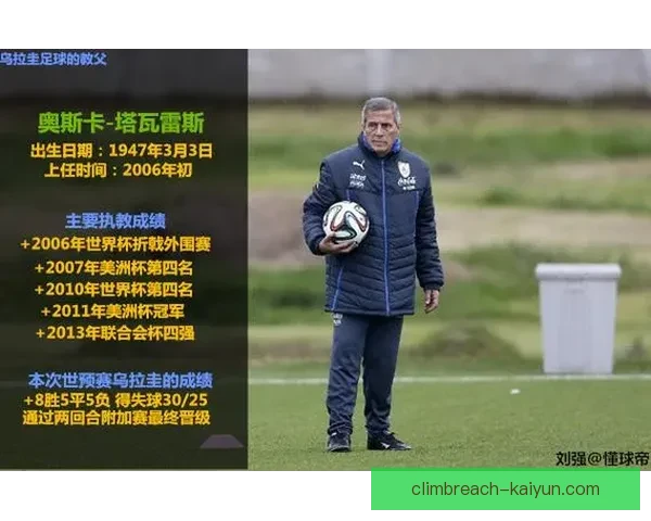 乌拉圭队战术细节分析：当前表现稳定，战术执行值得关注