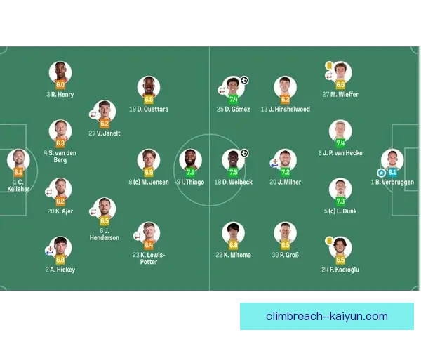 英超布莱顿美洲路分析：球队在新赛季的表现稳健，竞争力不断增强